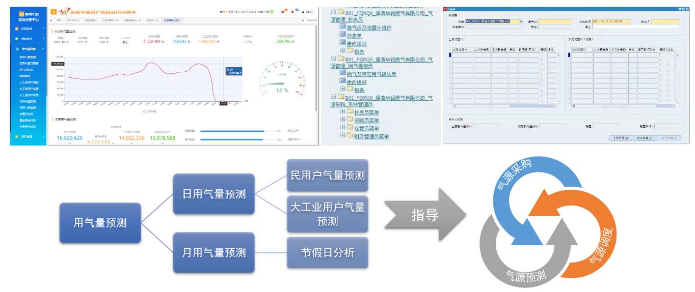 1692953851807818.png 气量调度与负荷预测.png